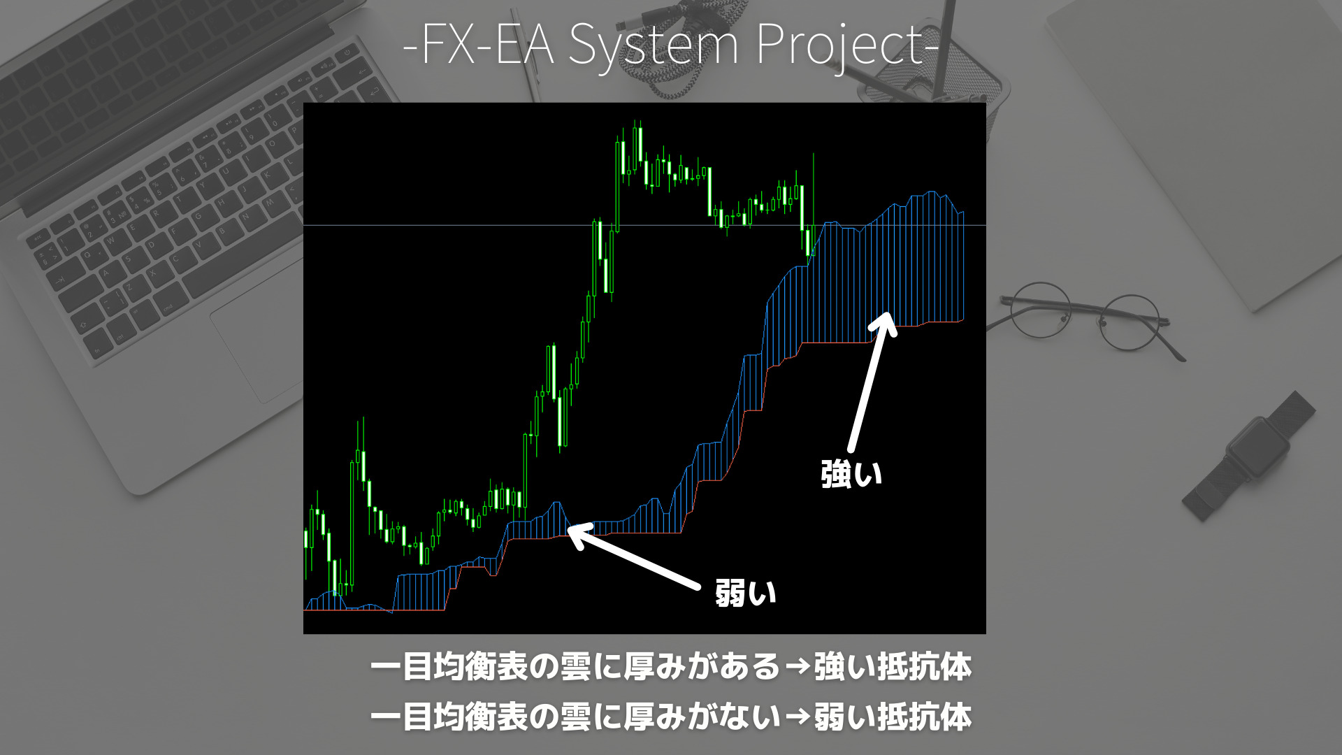 FX　一目均衡表　雲