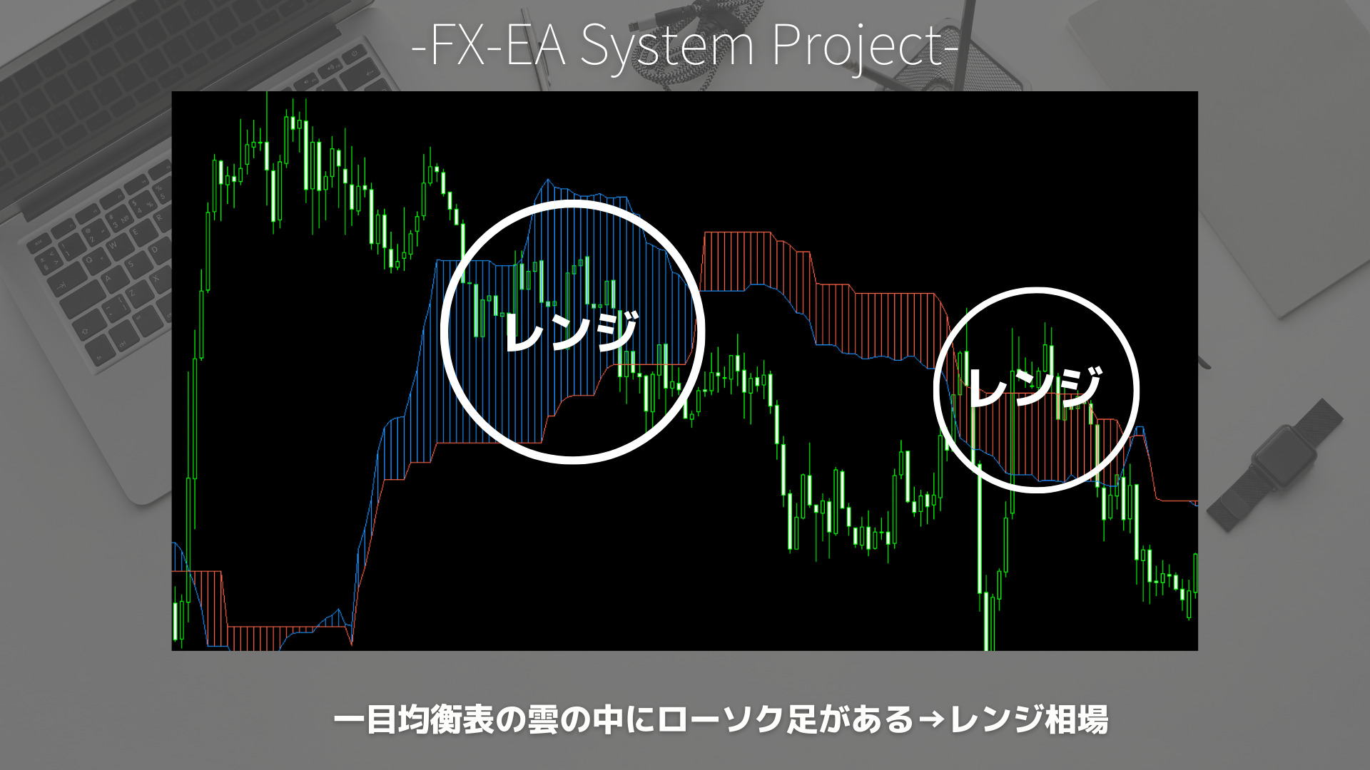 FX　一目均衡表　雲