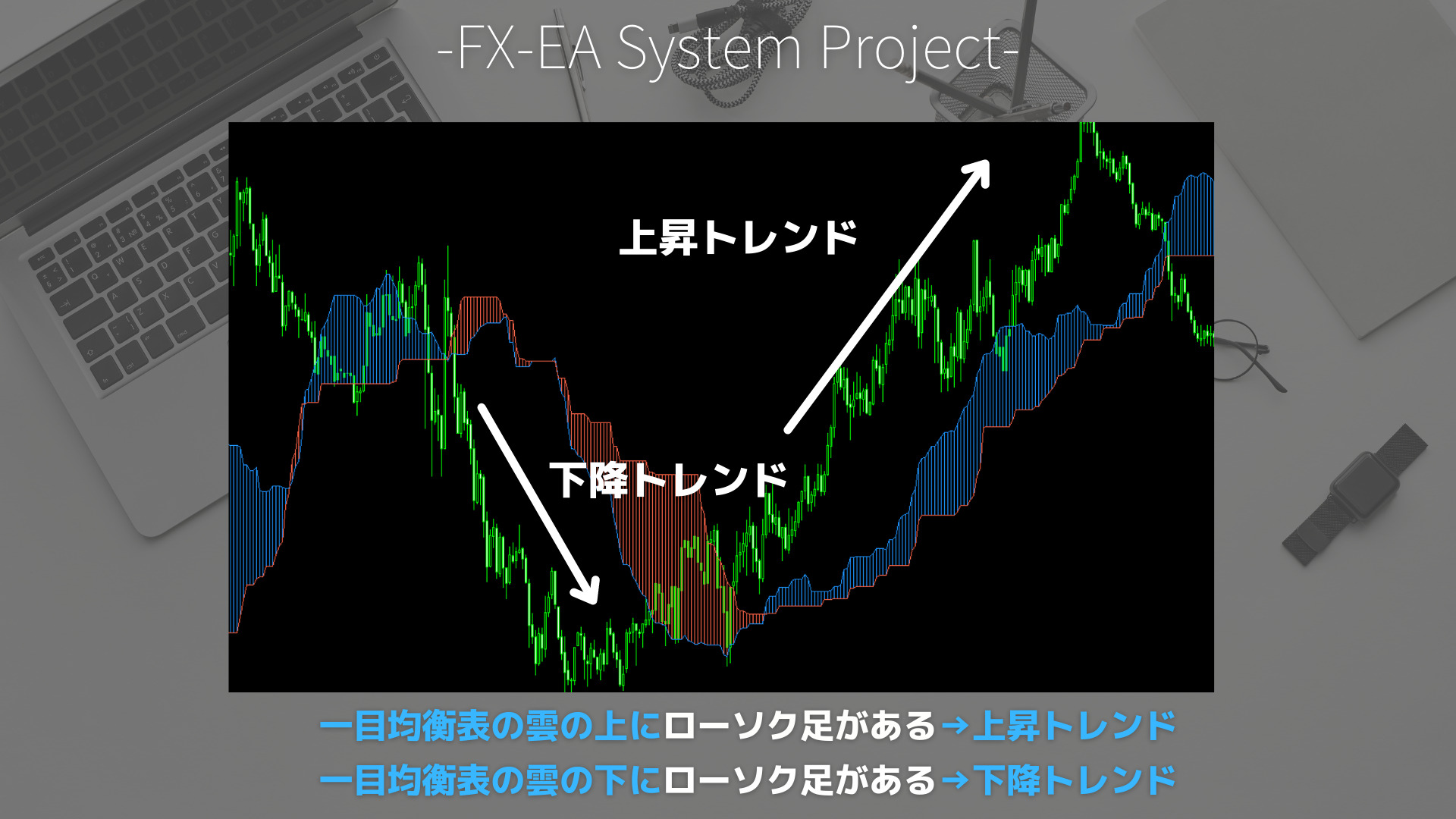 FX　一目均衡表　雲