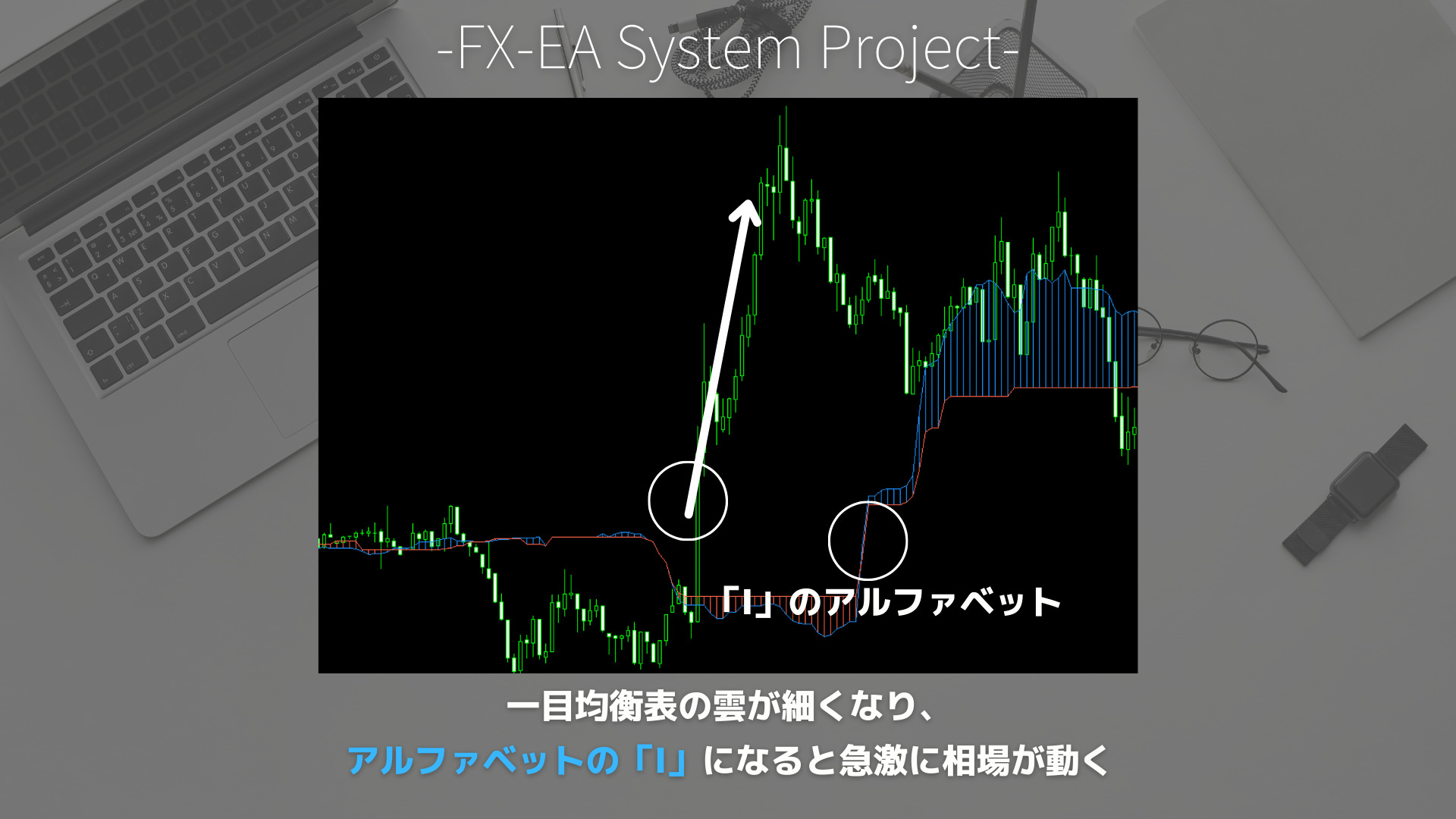 FX　一目均衡表　雲　手法