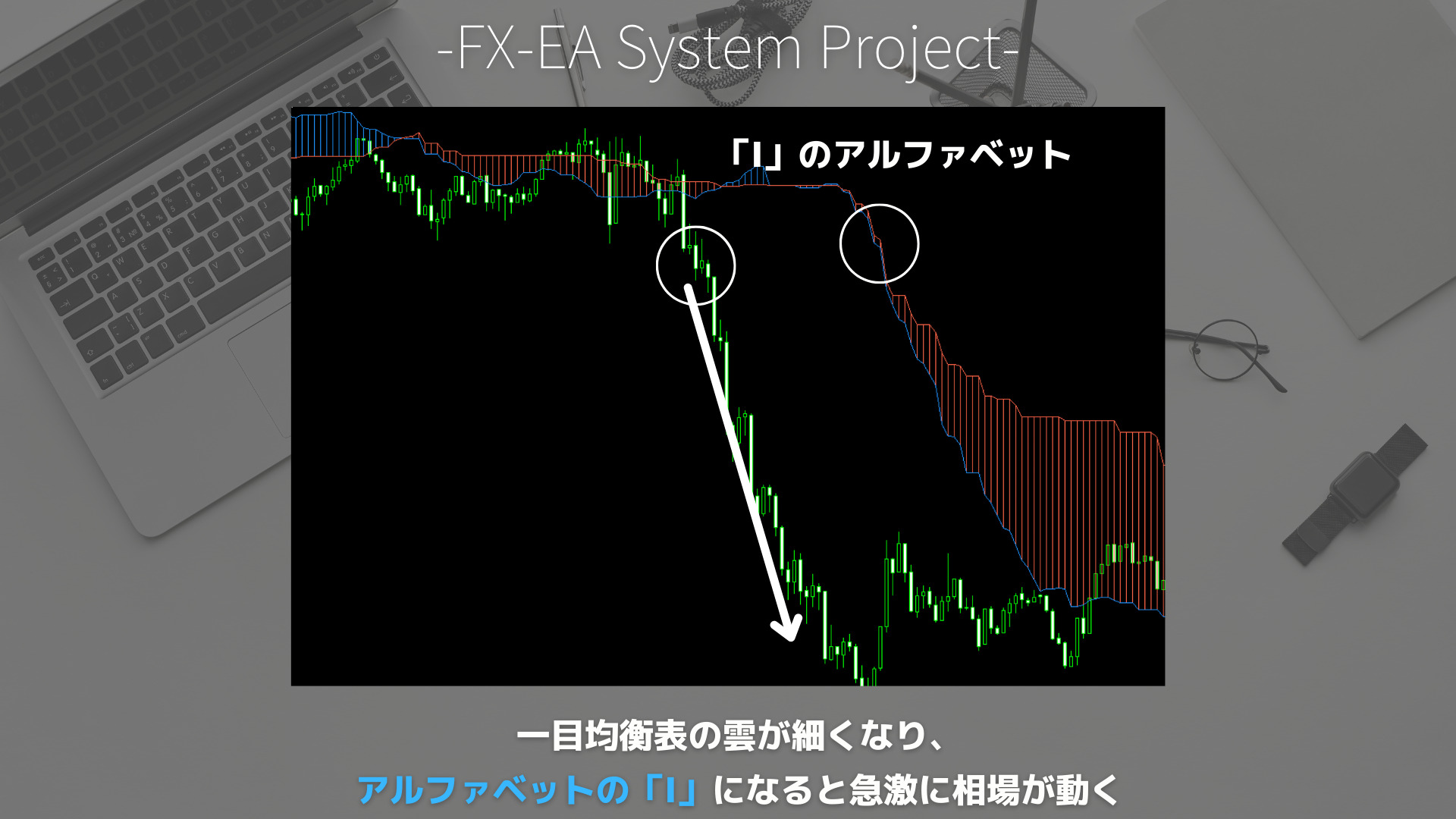 FX　一目均衡表　雲　手法