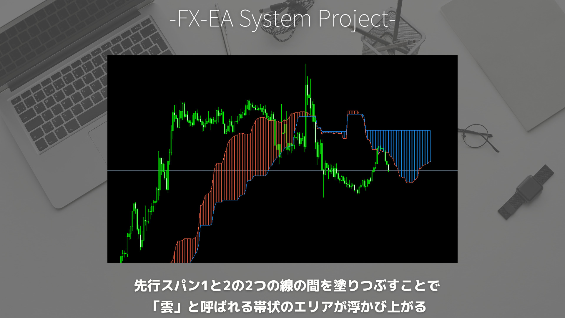 FX　一目均衡表　先行スパン1　先行スパン2