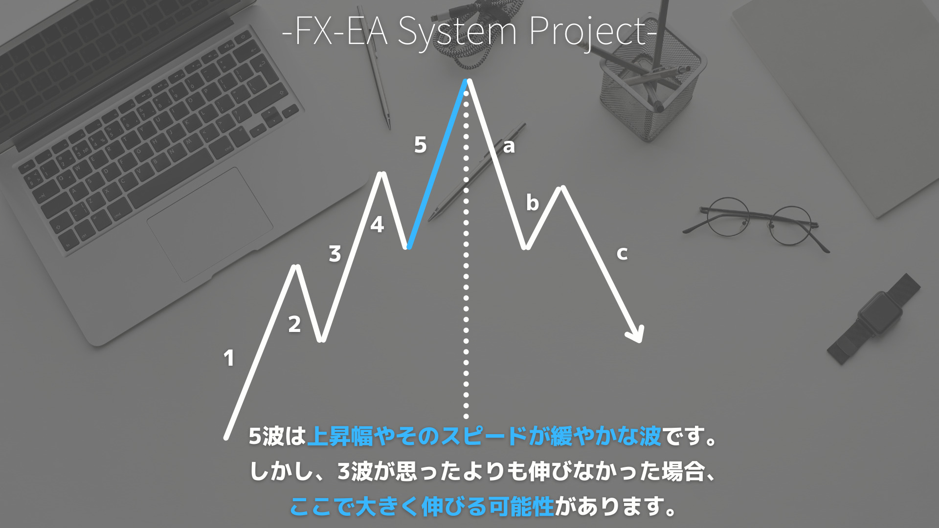 FX　エリオット波動