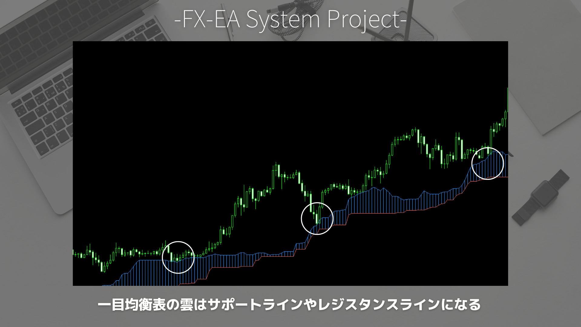 FX　一目均衡表　雲