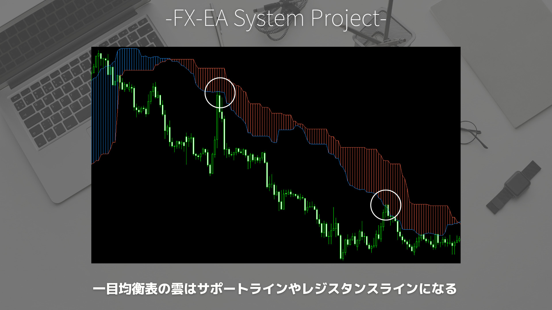 FX　一目均衡表　雲