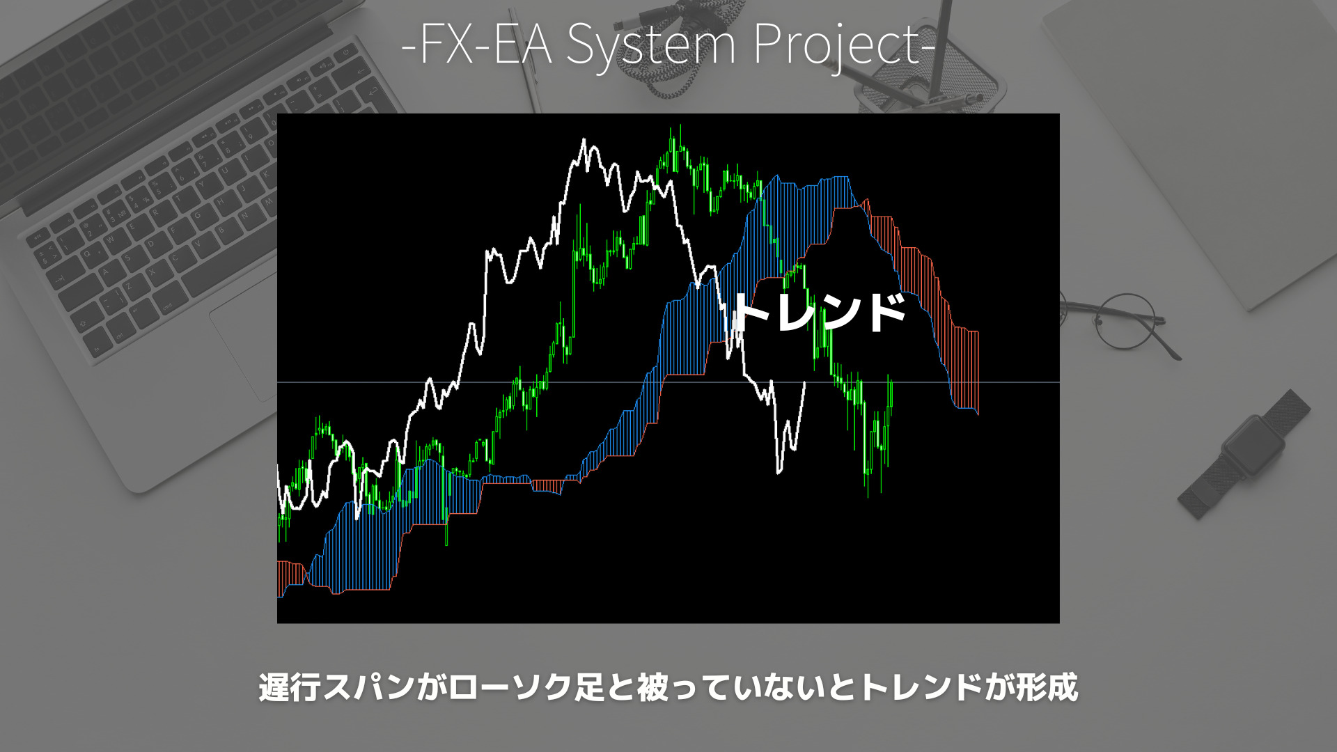 FX　一目均衡表　遅行スパン