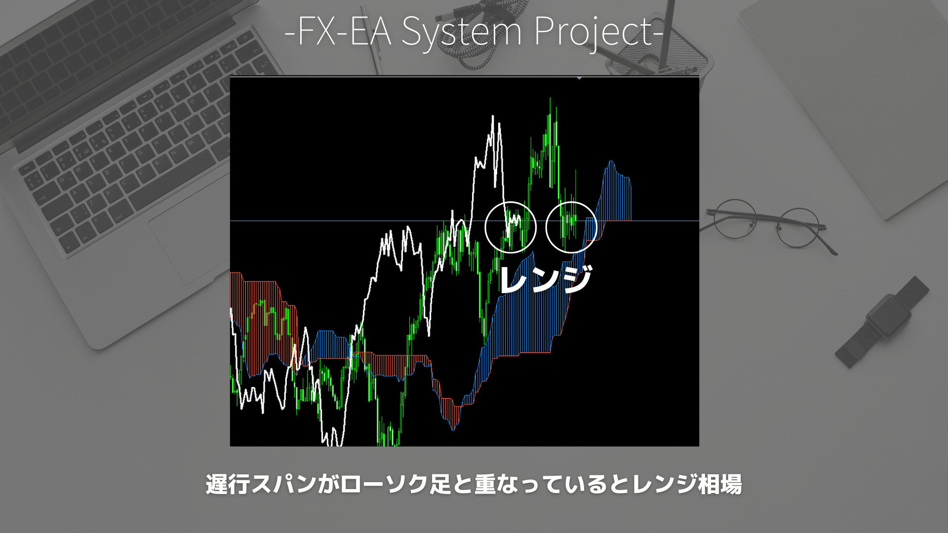 FX　一目均衡表　遅行スパン