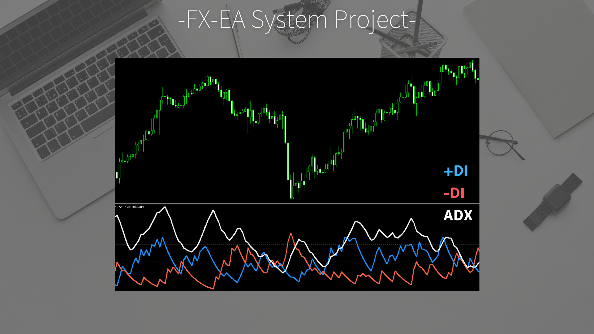 FX　DMI/ADX