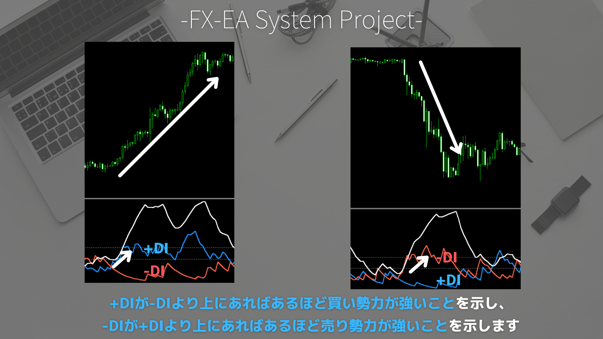 FX　DMI/ADX