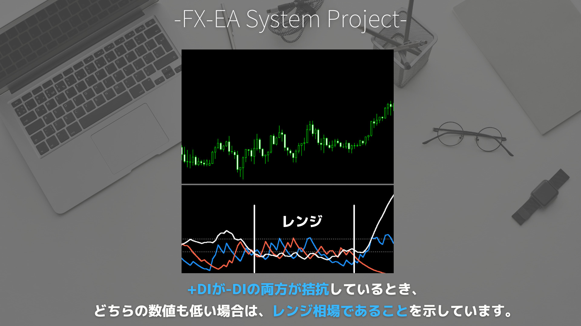 FX　DMI/ADX