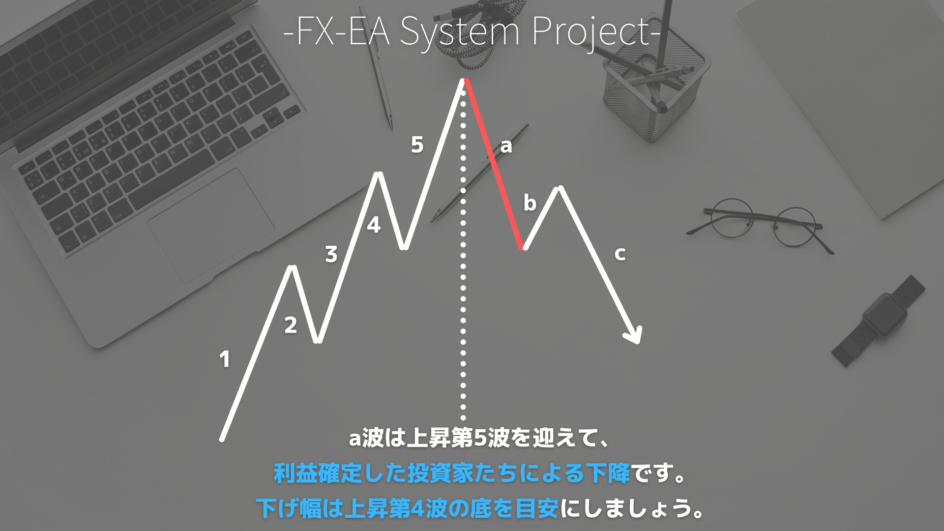 FX　エリオット波動