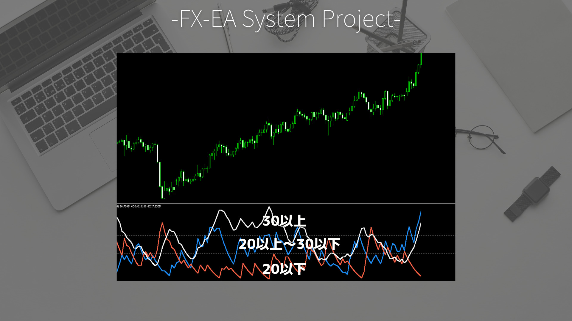 FX　DMI/ADX