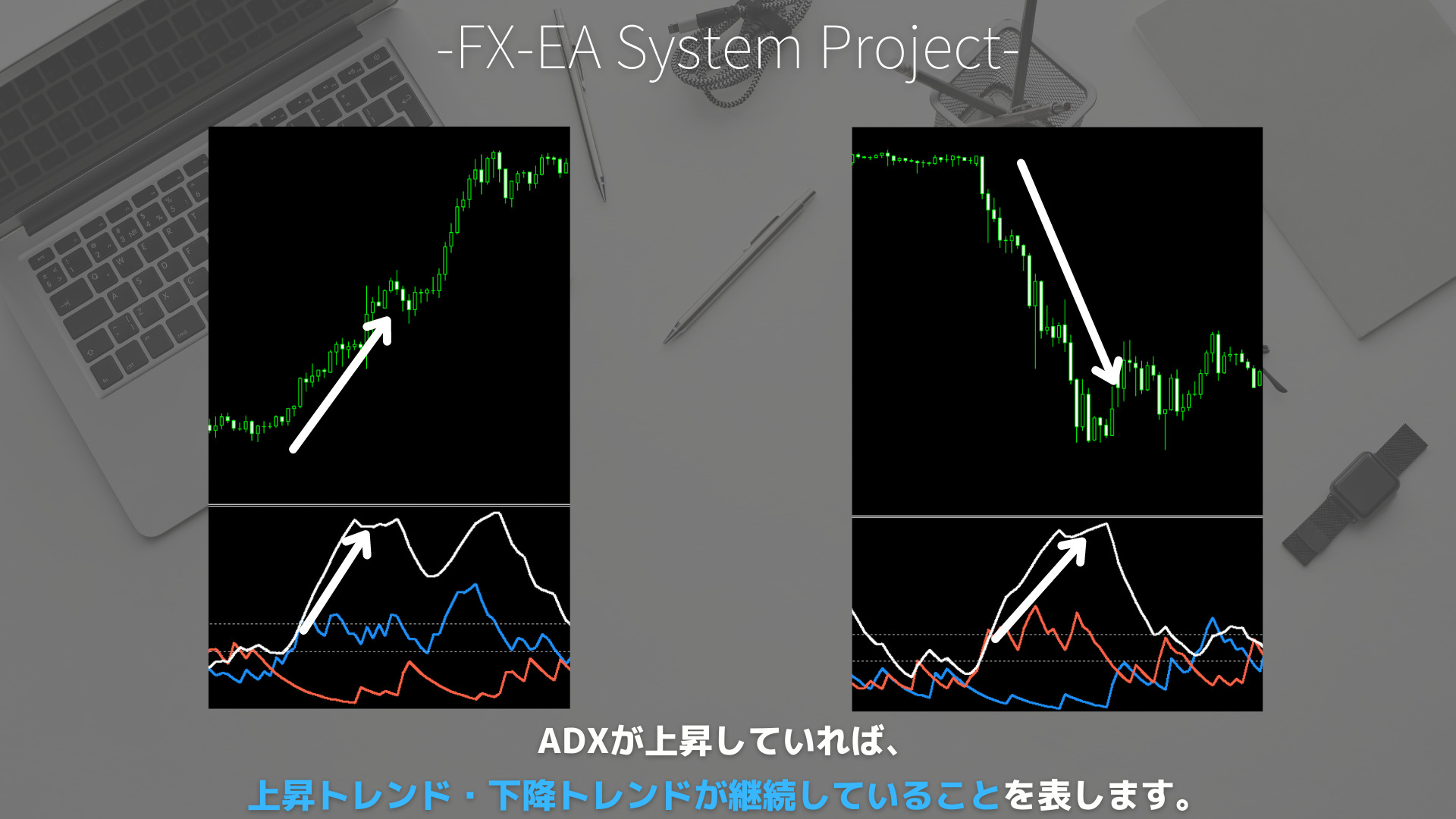 FX　DMI/ADX