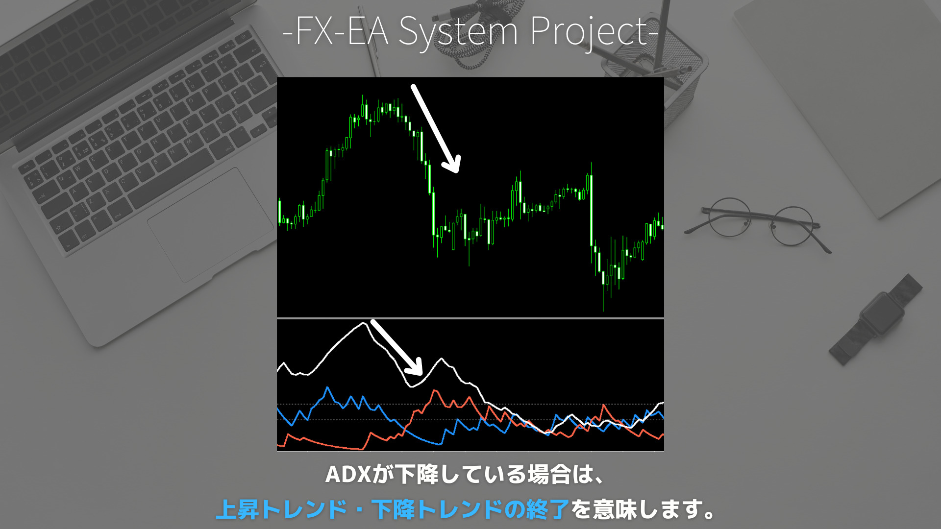 FX　DMI/ADX