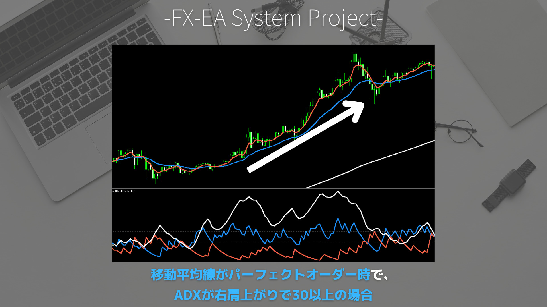 FX　DMI/ADX