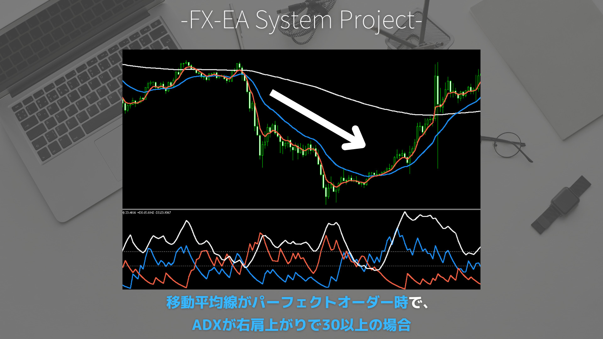 FX　DMI/ADX