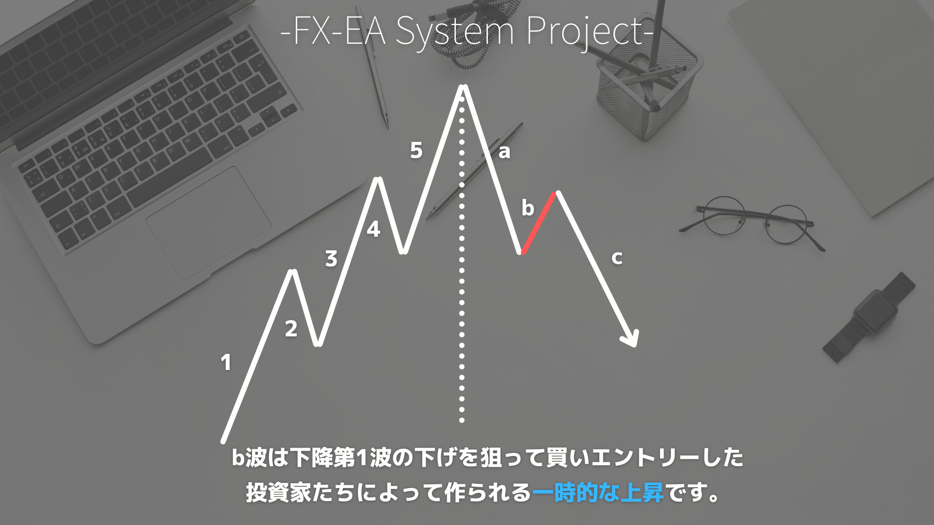 FX　エリオット波動