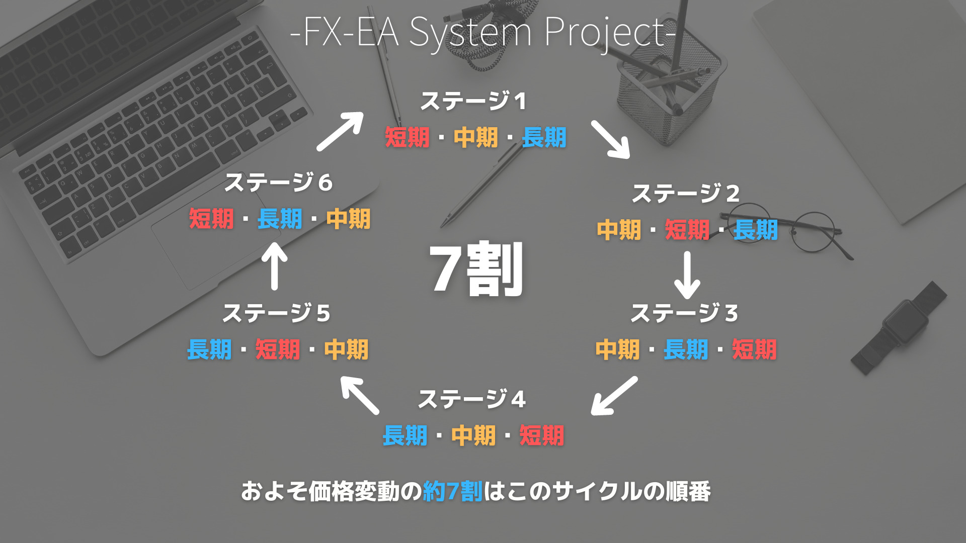 FX　パーフェクトオーダー