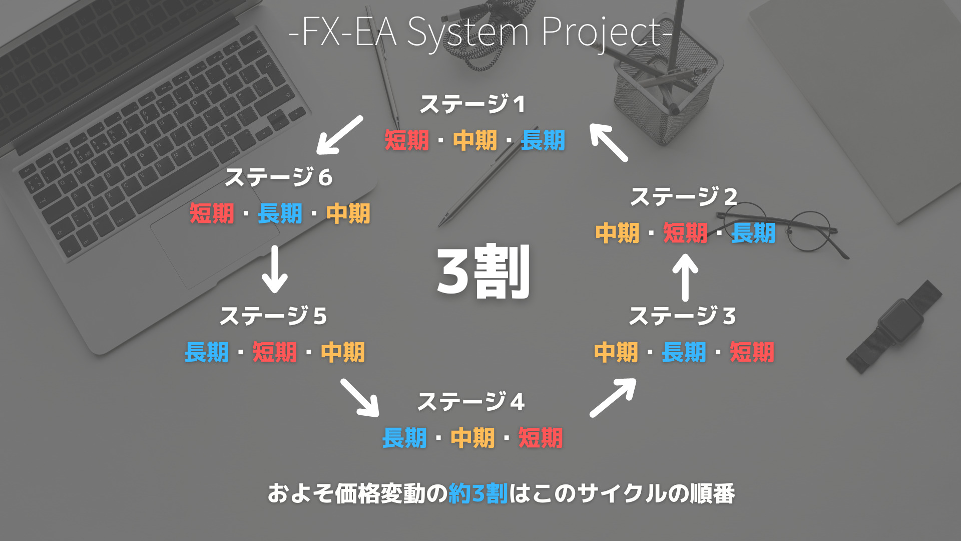 FX　パーフェクトオーダー