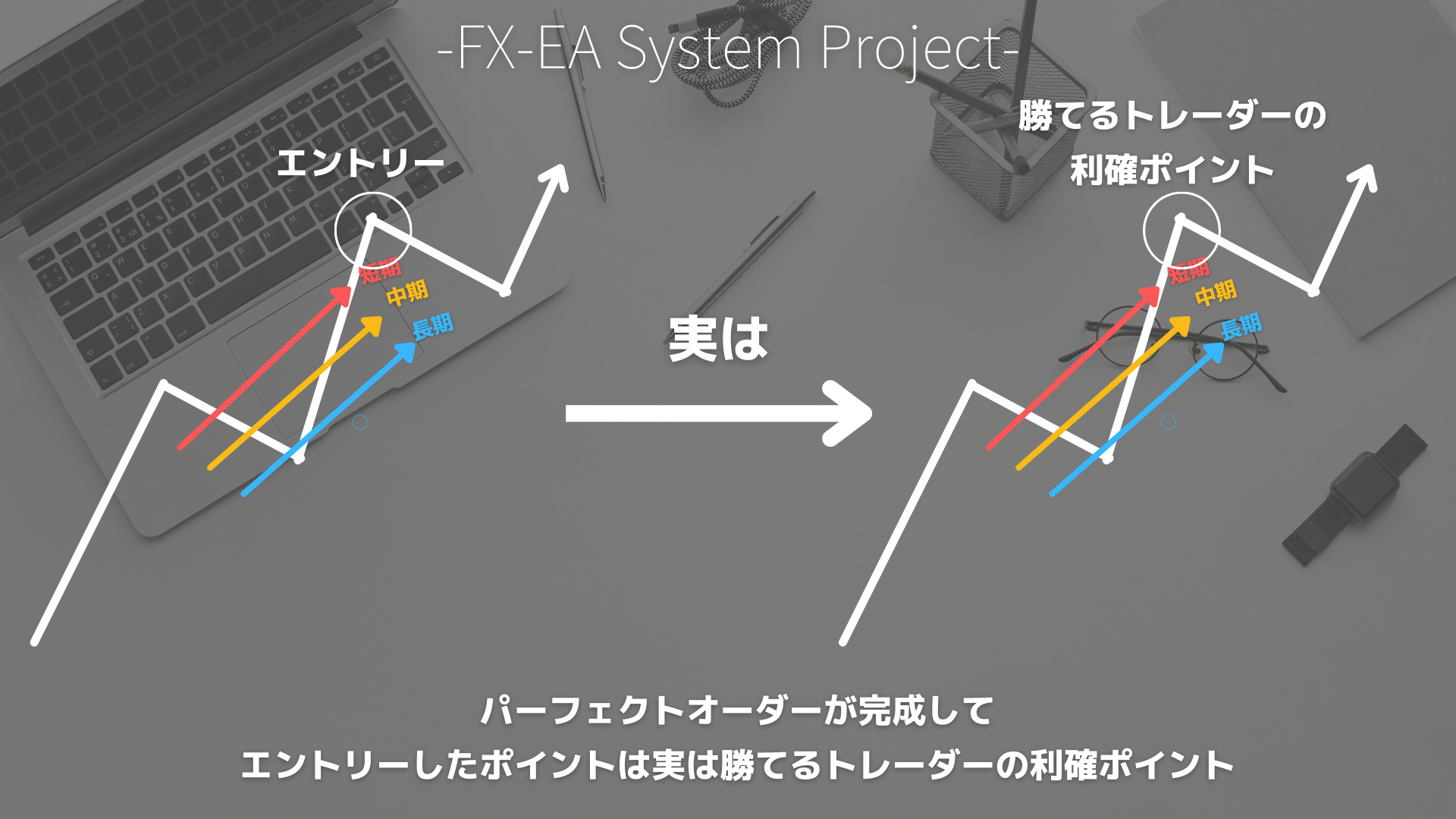 FX　パーフェクトオーダー