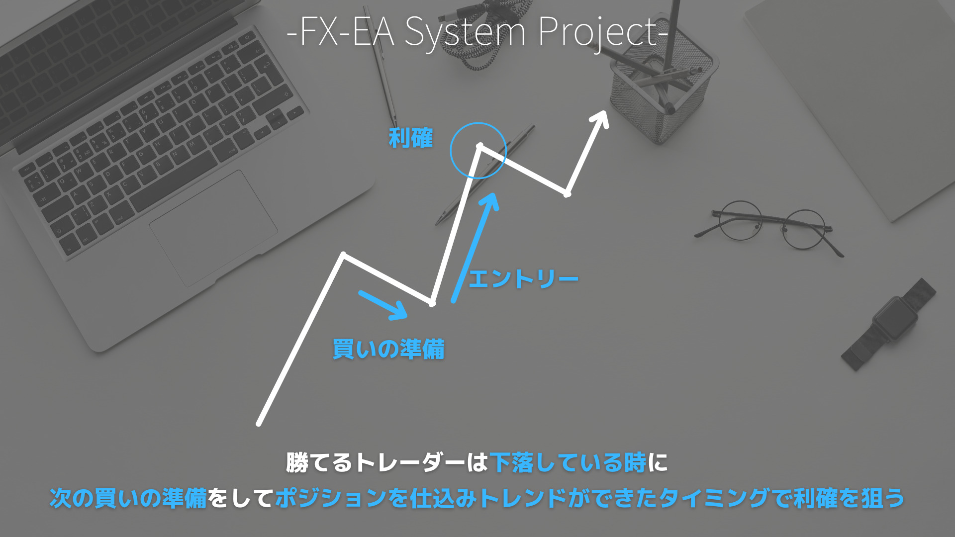 FX　パーフェクトオーダー