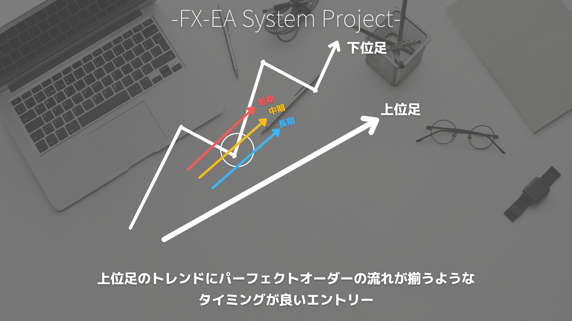 FX　パーフェクトオーダー