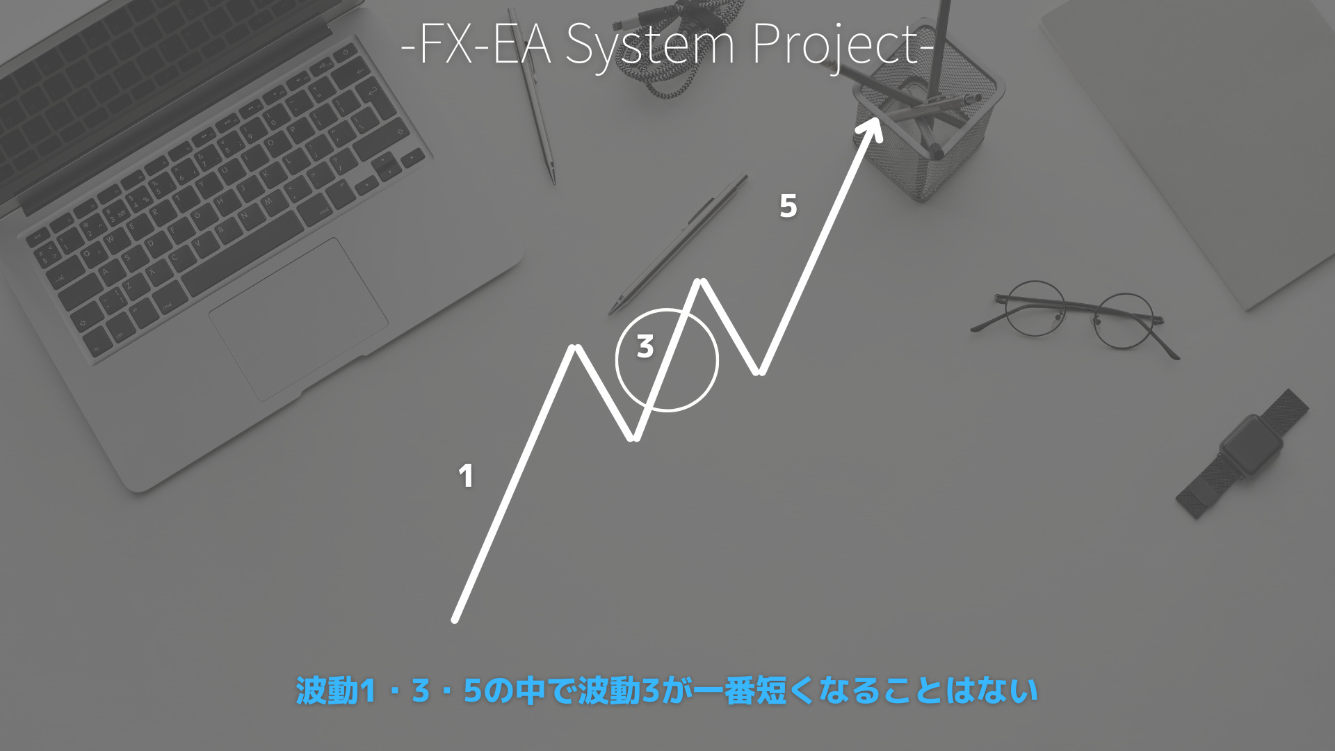 FX　エリオット波動