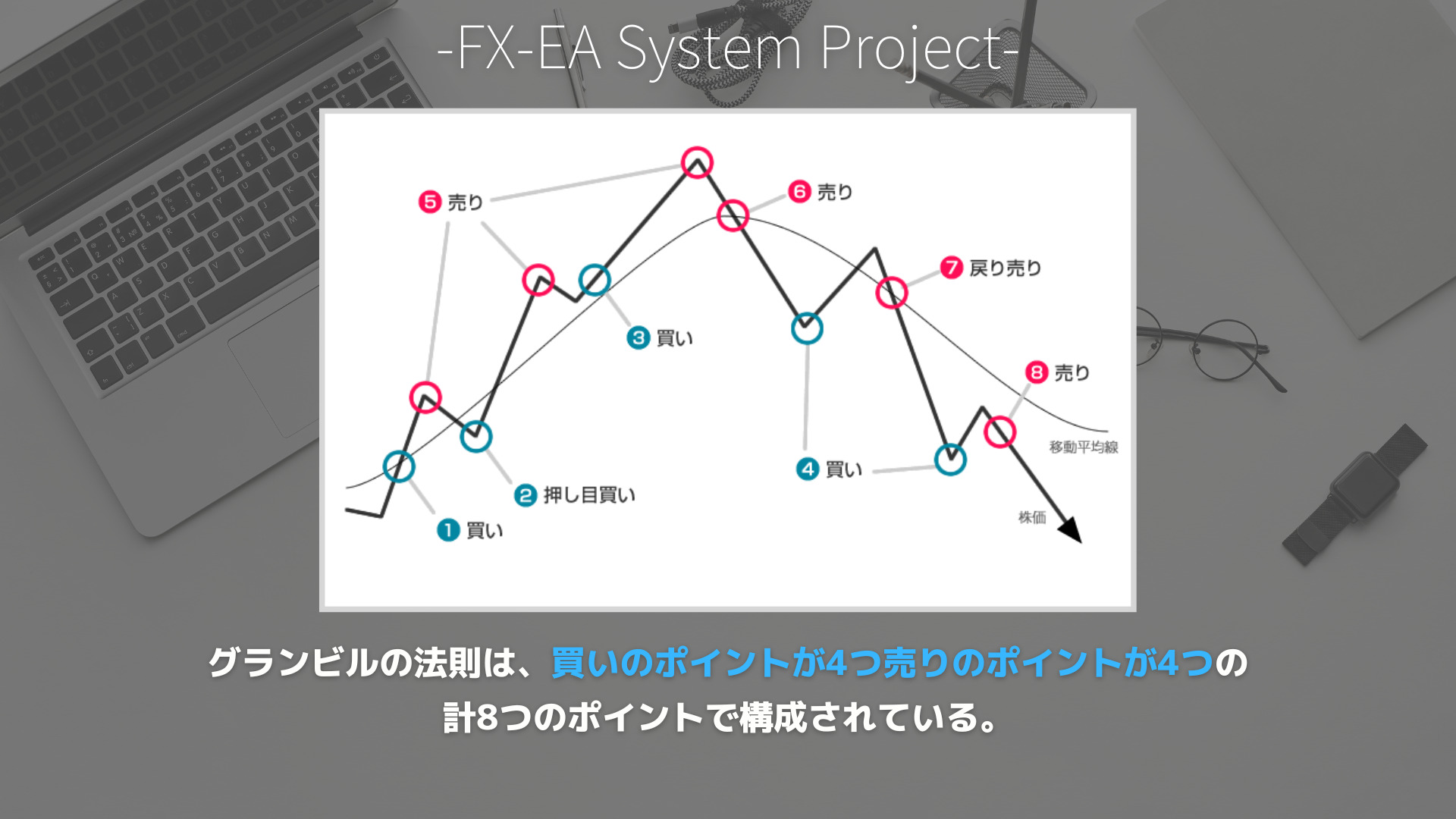 FX　グランビルの法則