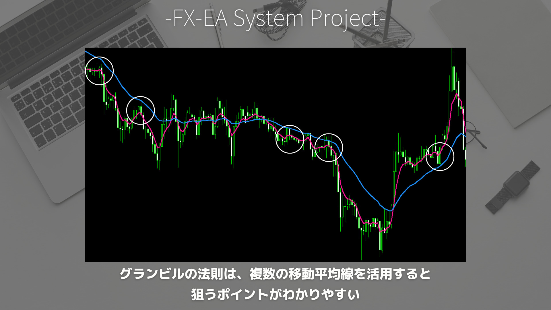 FX　グランビルの法則