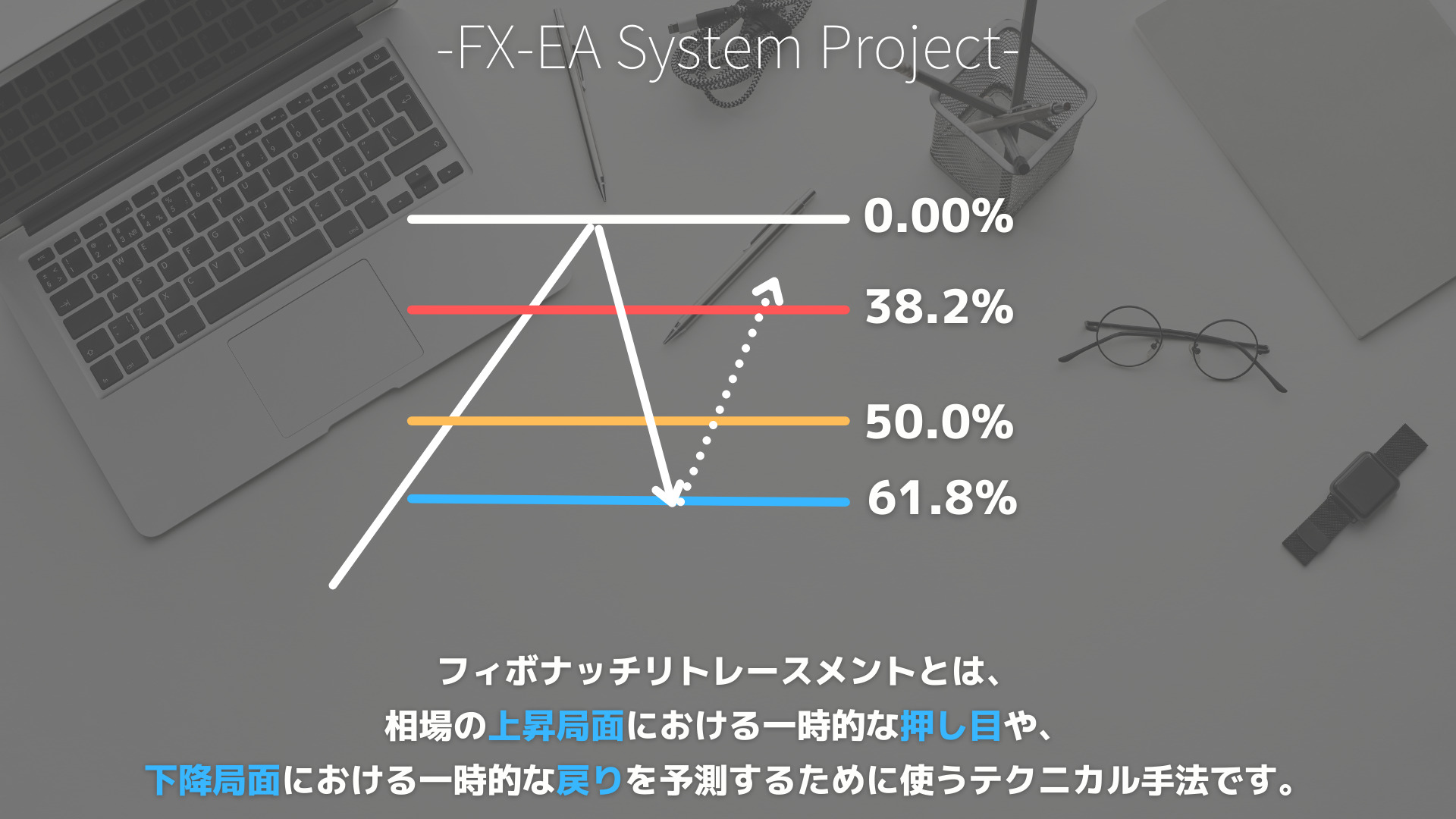 FX　フィボナッチリトレースメント