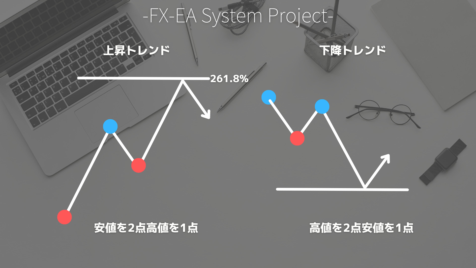 FX　フィボナッチエクスパンション