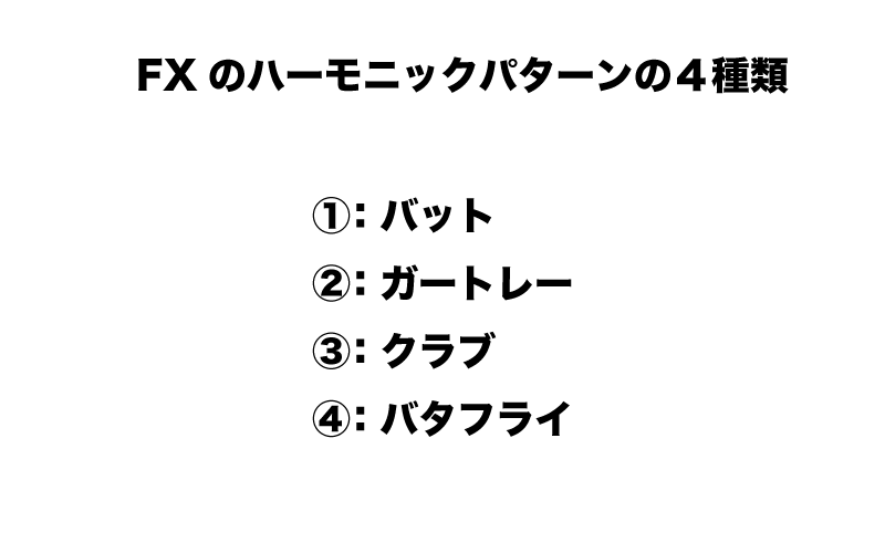 FX　ハーモニックパターン