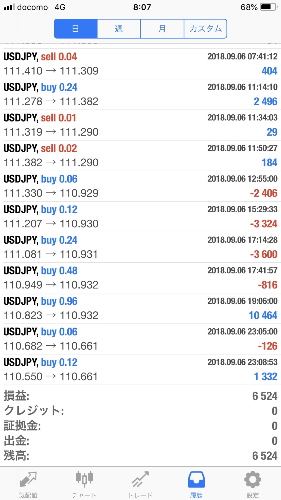 FX　自動売買　EA