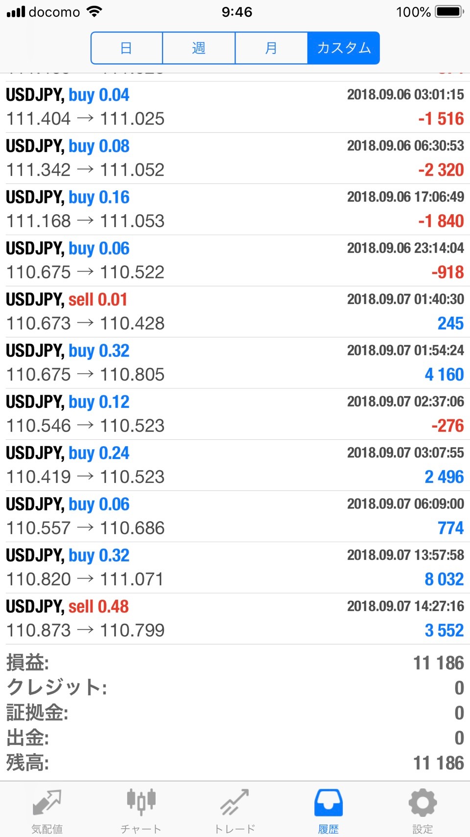 FX　自動売買　EA