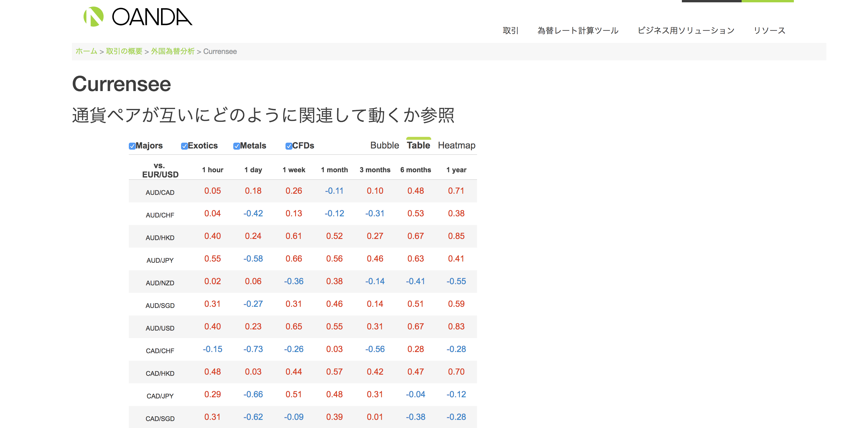 FX初心者】意外と知らない！！通貨ペアごとの相関関係について徹底解説してみた | fx-ea-system-project