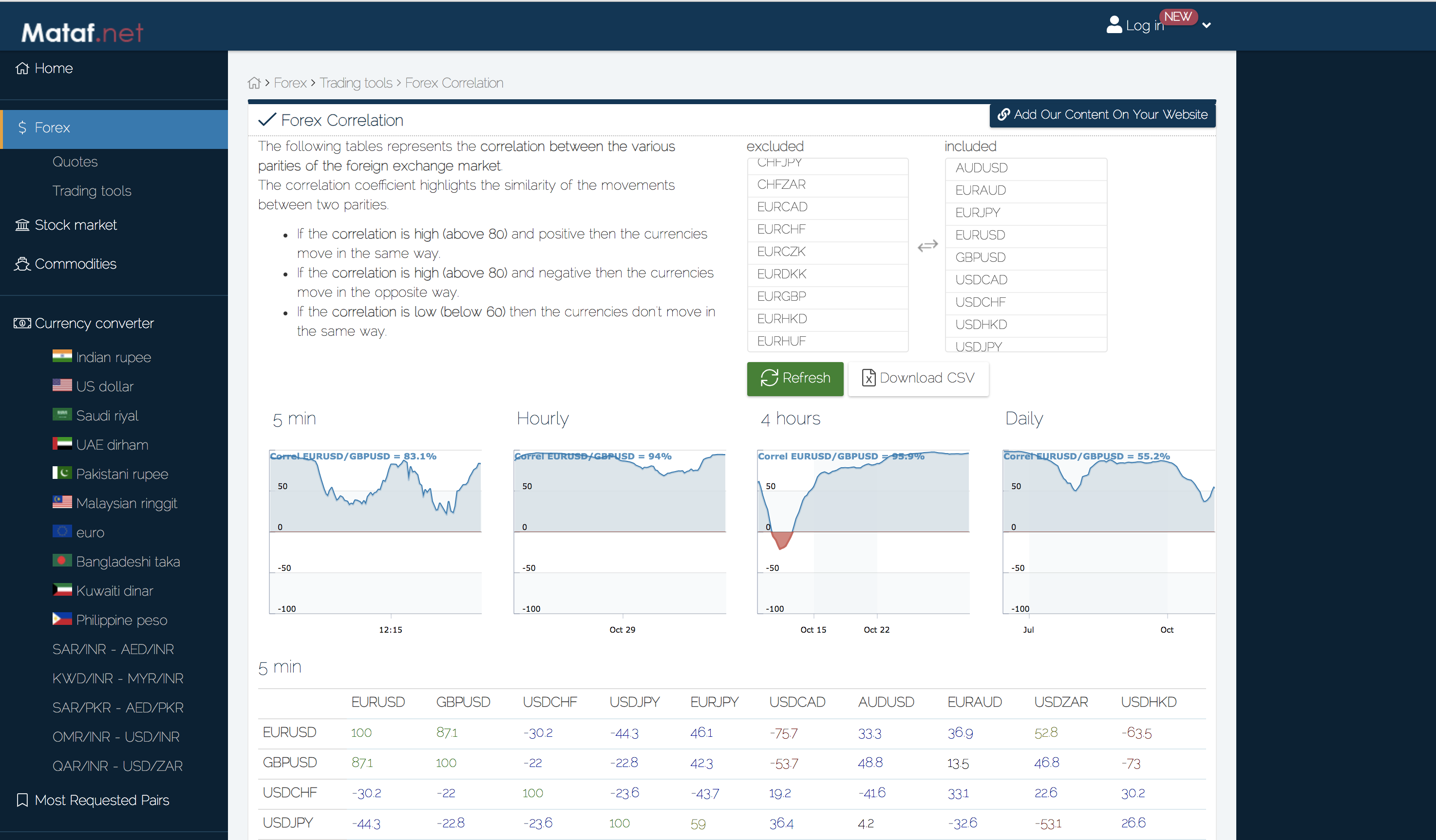FX初心者】意外と知らない！！通貨ペアごとの相関関係について徹底解説してみた | fx-ea-system-project
