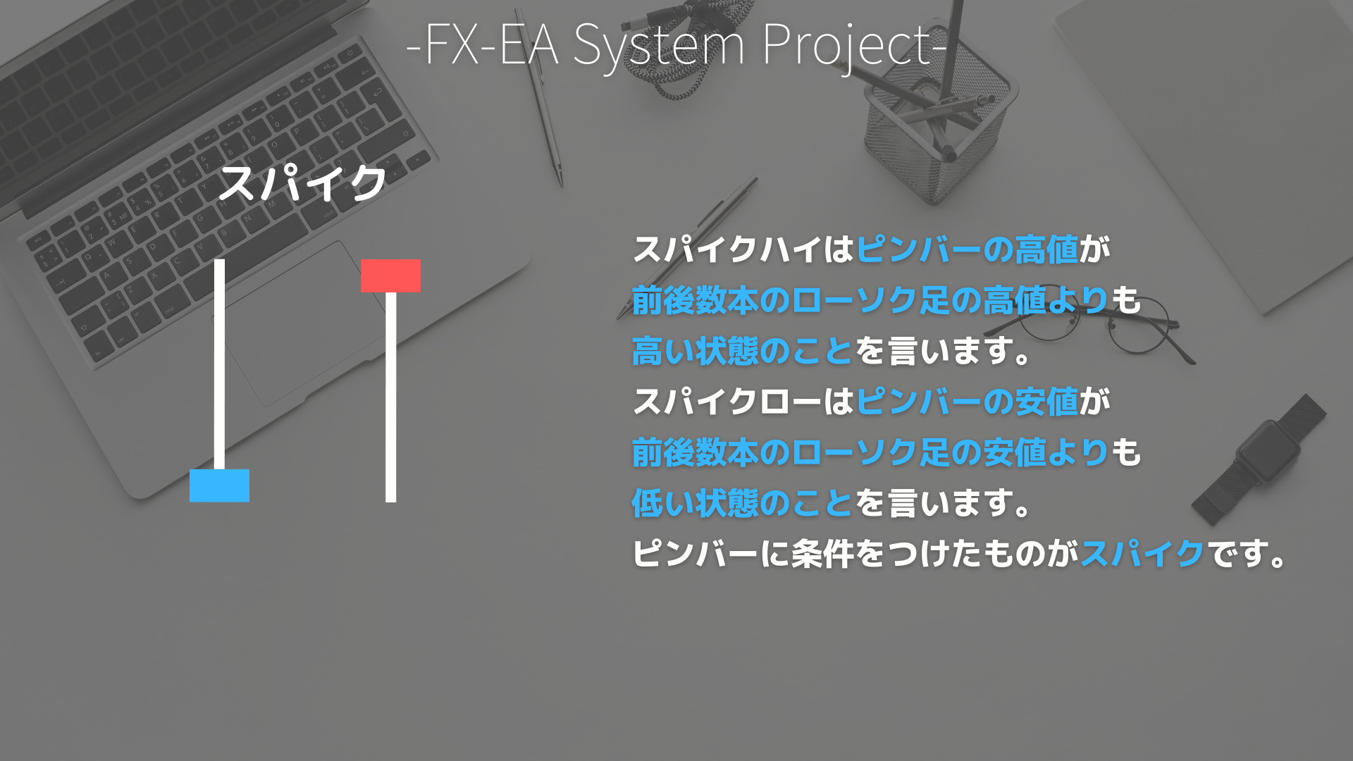 FX　プライスアクション