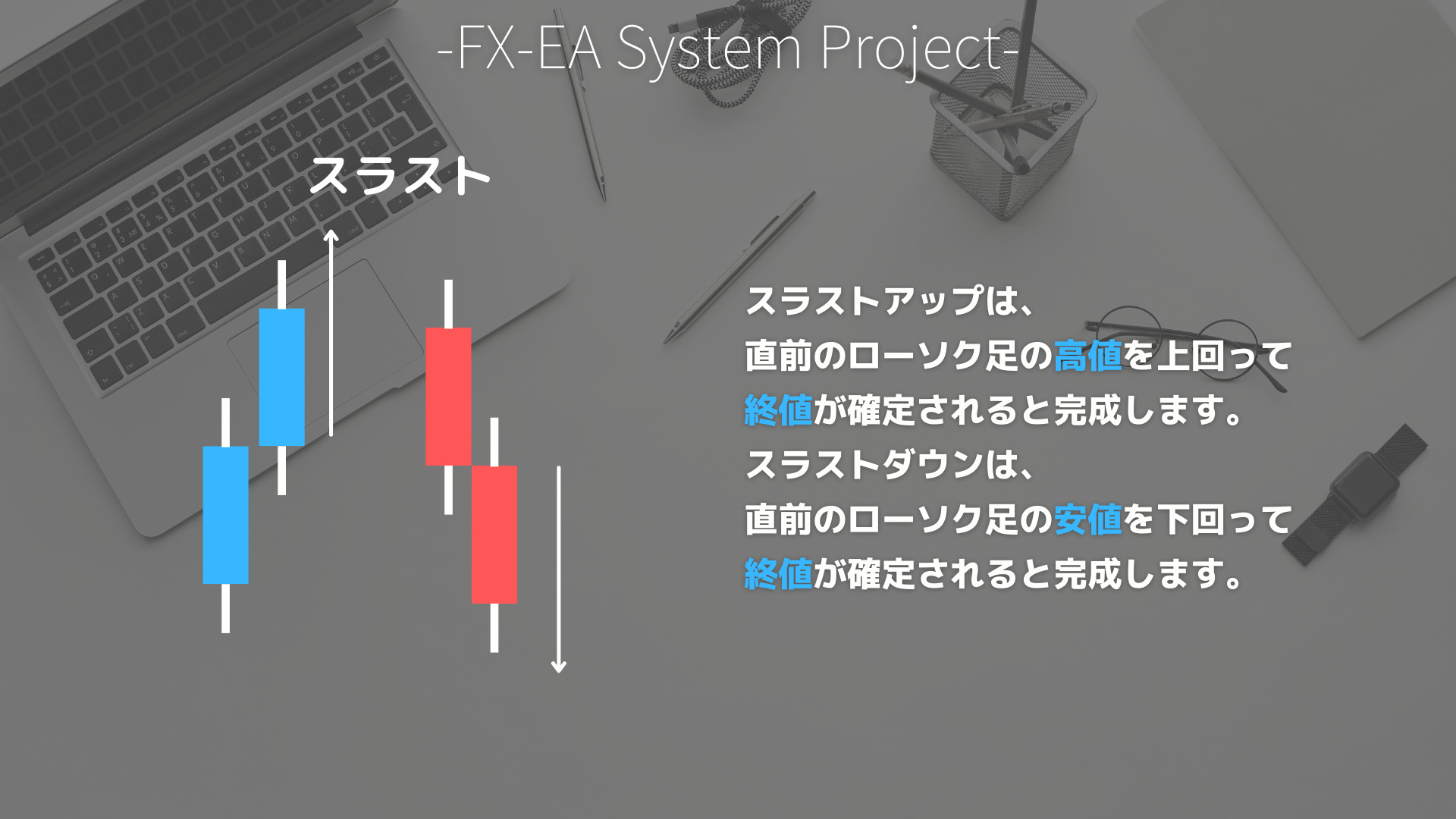 FX　プライスアクション