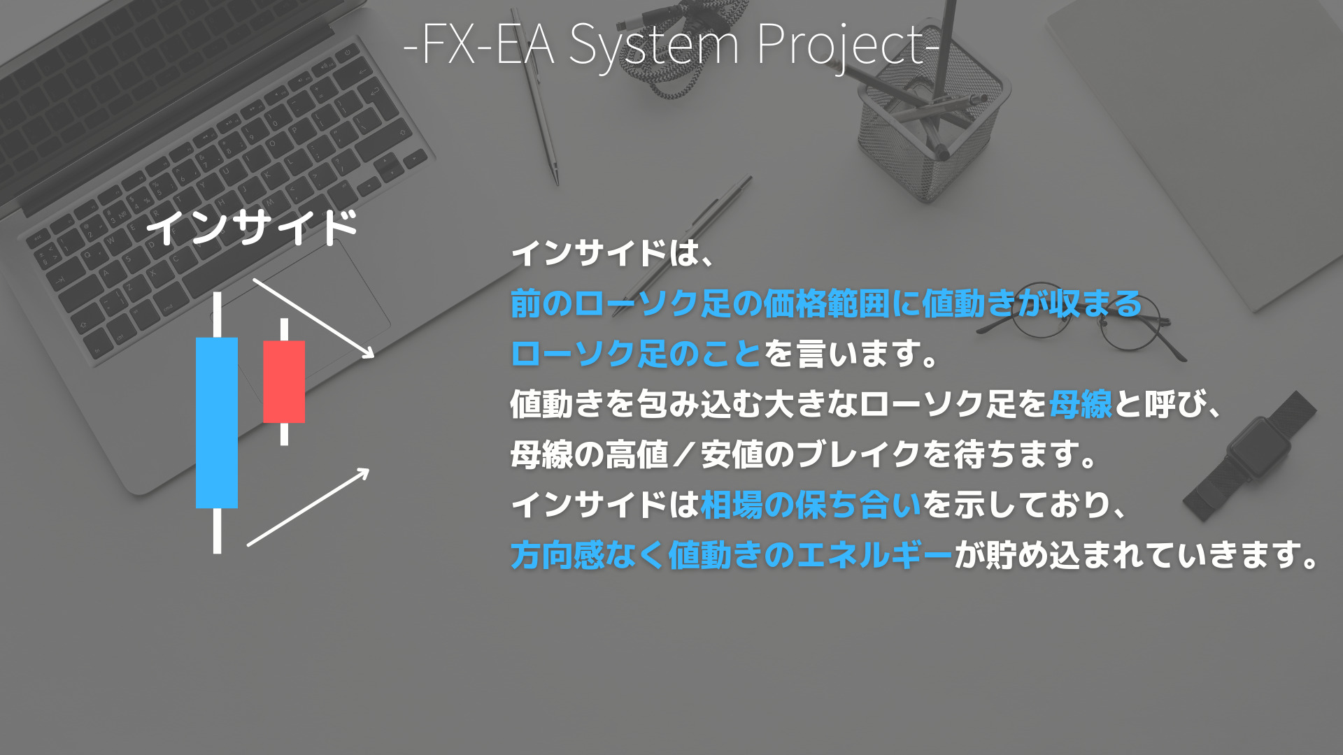 FX　プライスアクション