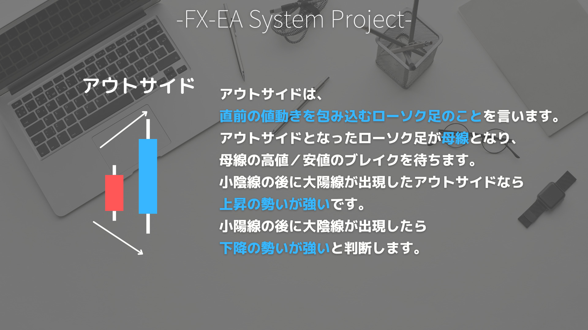 FX　プライスアクション