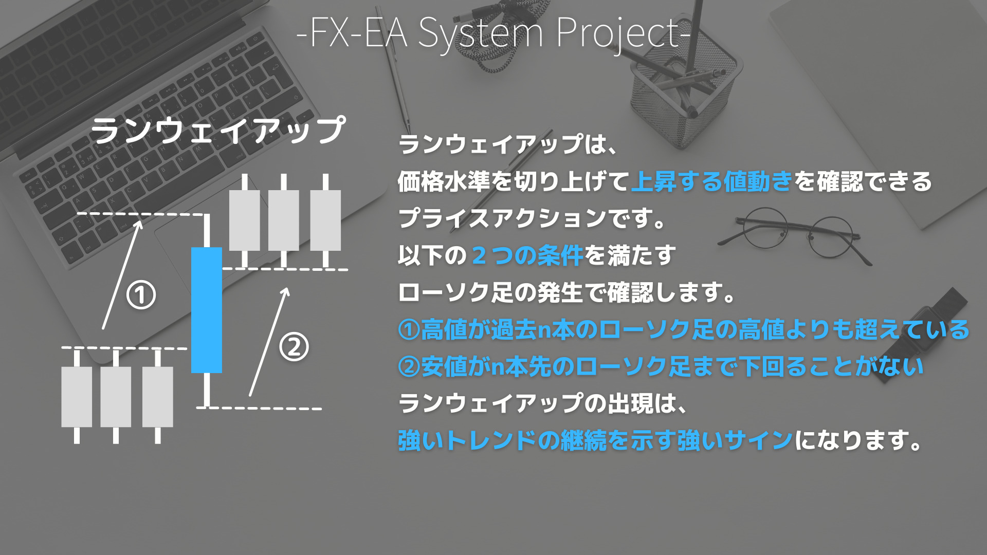 FX　プライスアクション