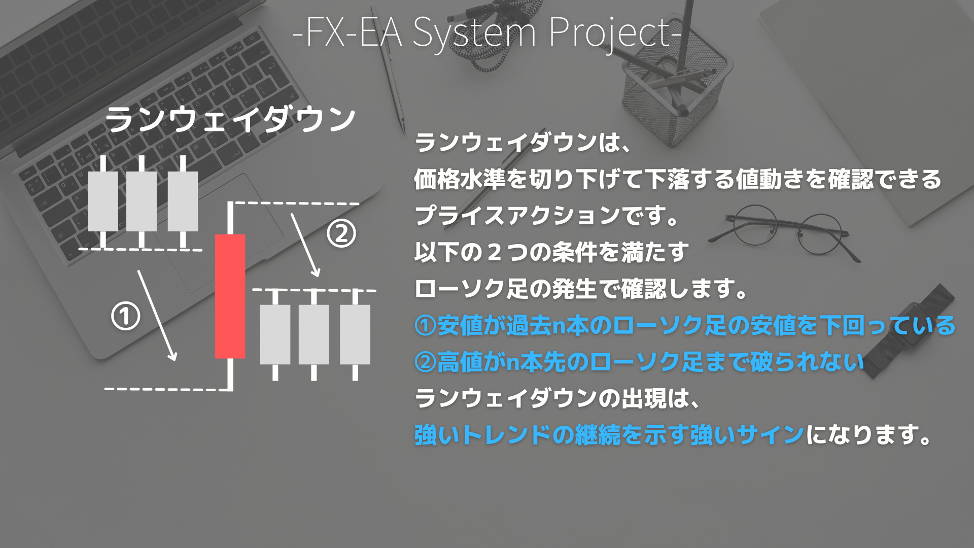 FX　プライスアクション