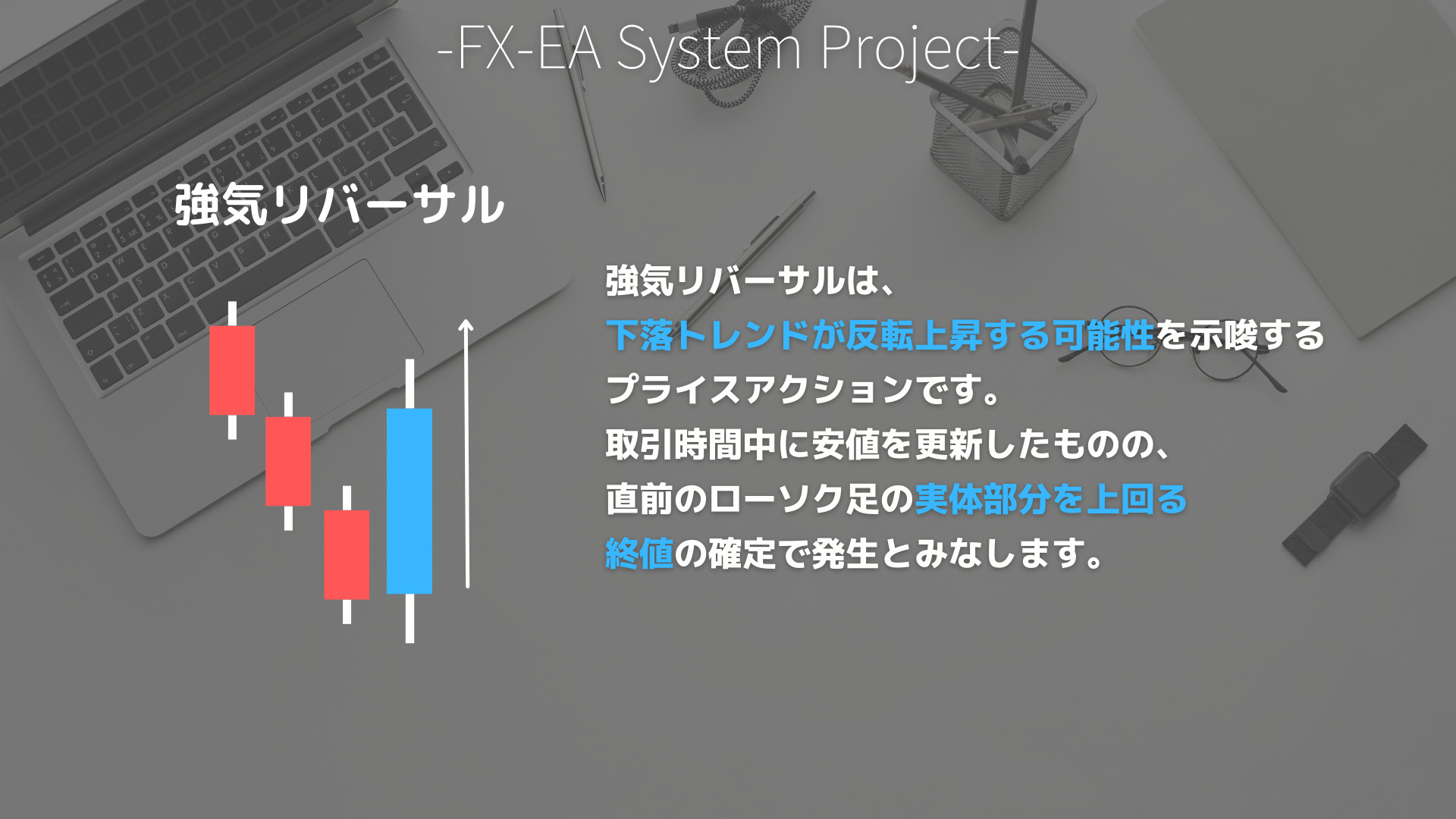 FX　プライスアクション