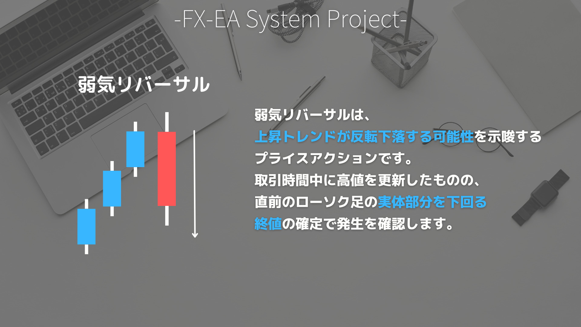 FX　プライスアクション