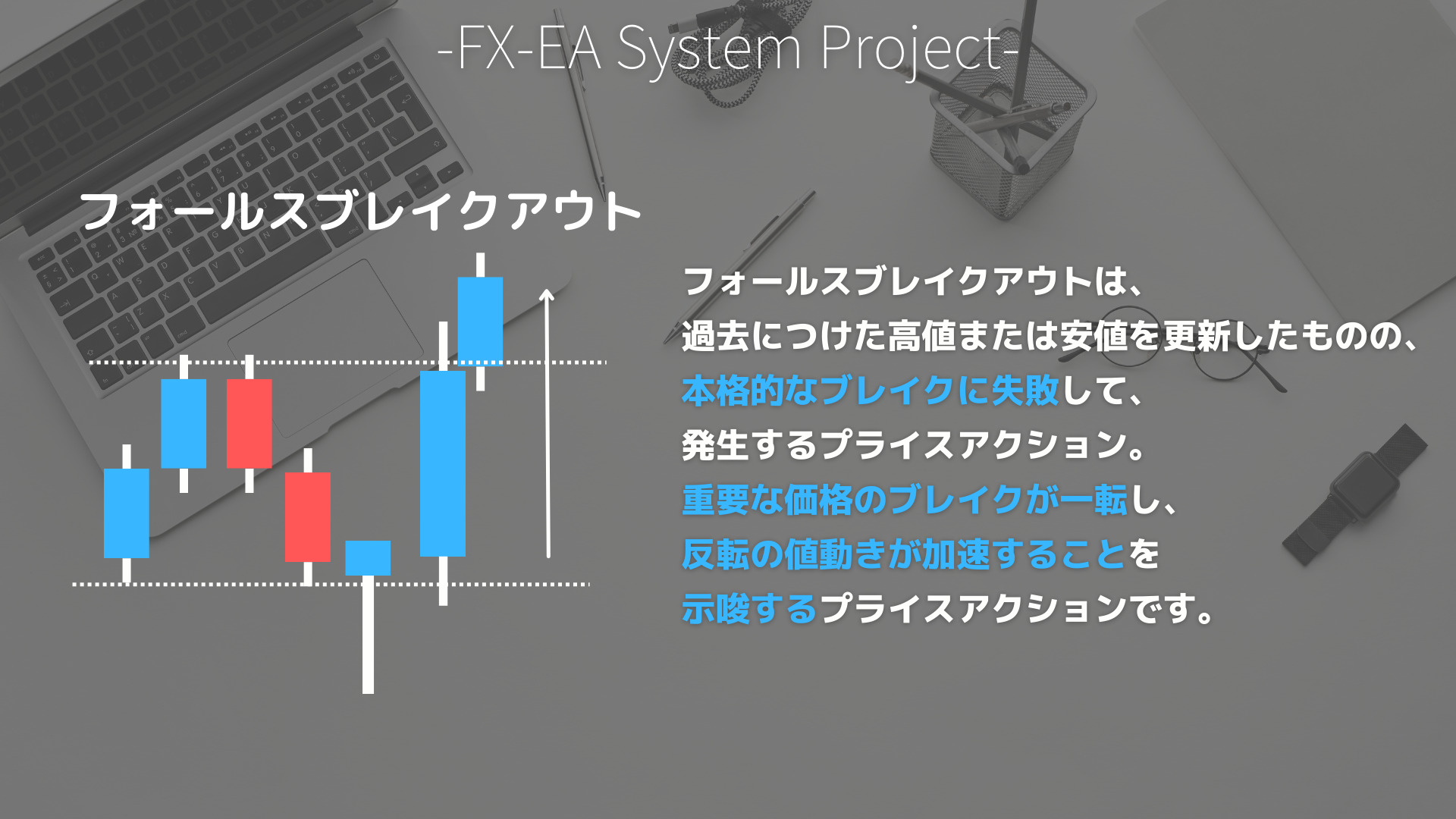 FX　プライスアクション