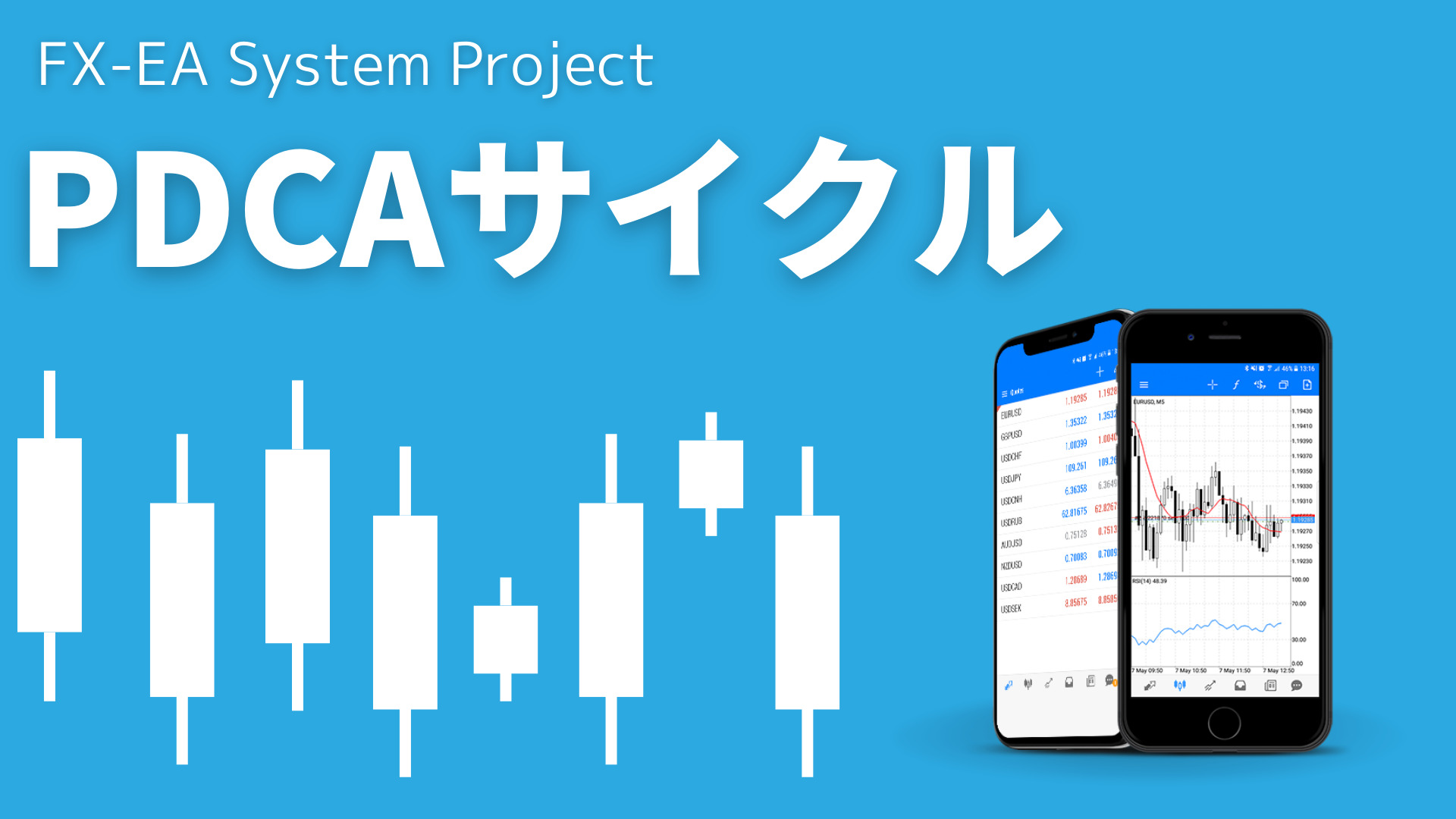 FX　PDCAサイクル