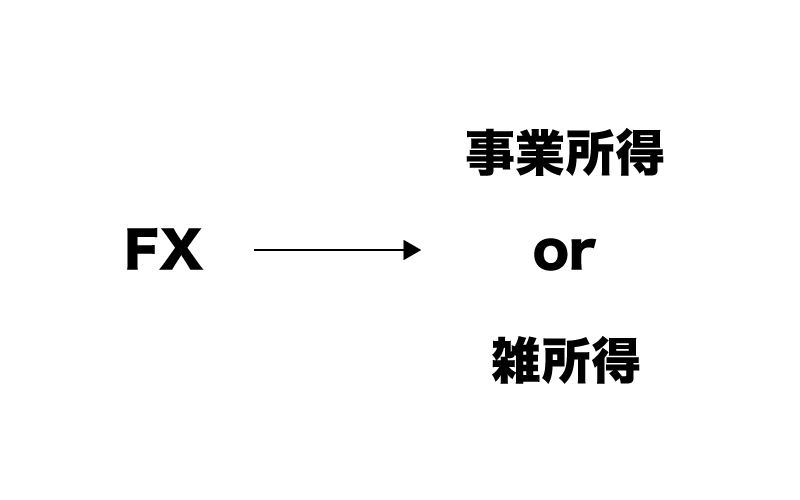 FX　確定申告