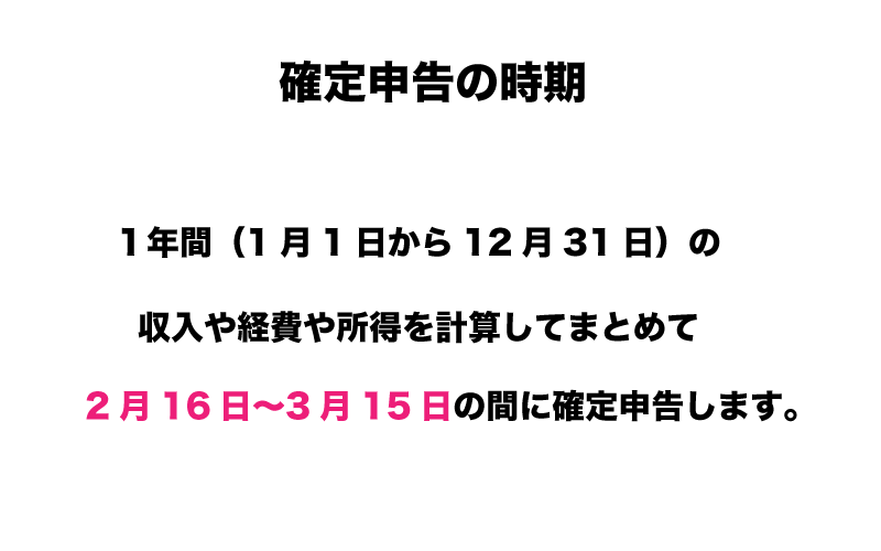 FX　確定申告