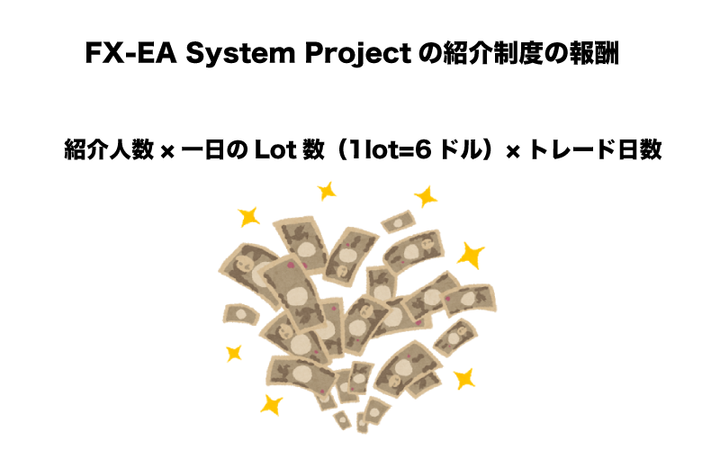 FX-EA System Project　紹介制度