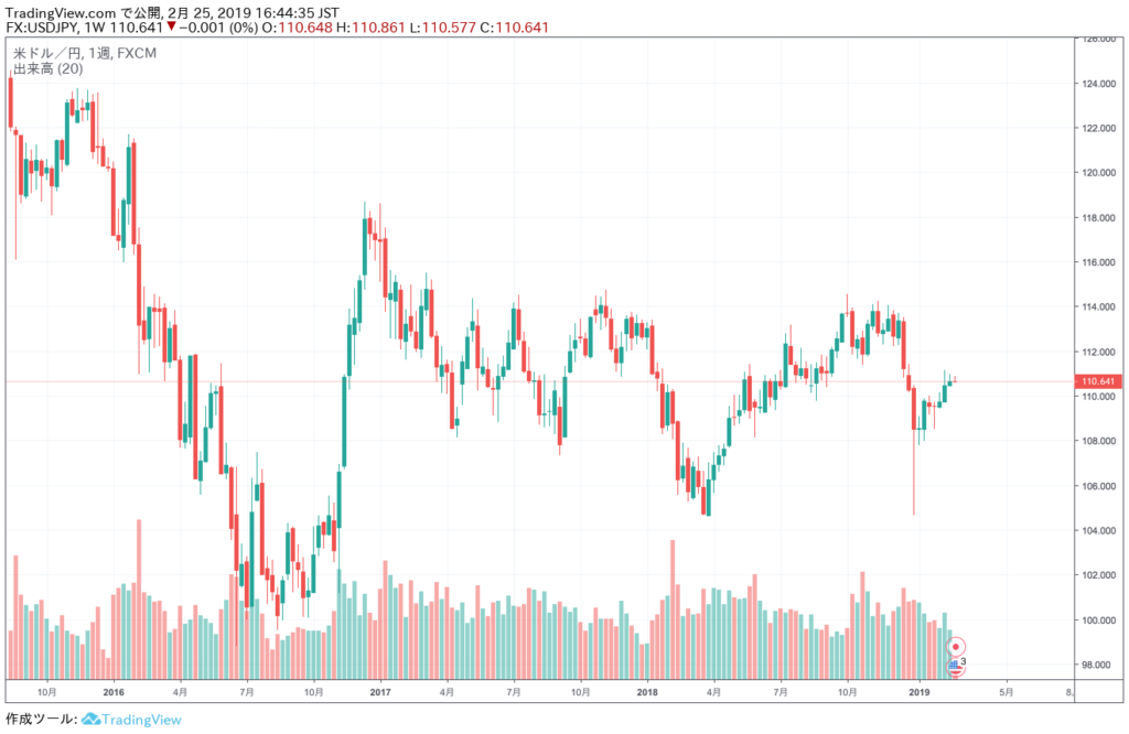 FX　自動売買　EA